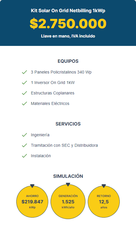Simulador solar
